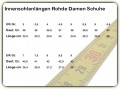 Winter Schuhe / Stiefel ROHDE Schwarz Sympatex